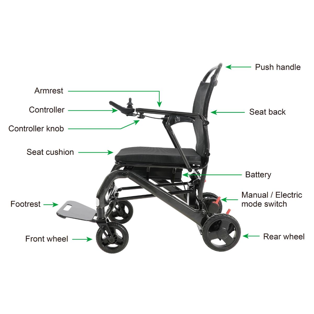 Flytemax2 Power Wheelchair-TopGun Mobility